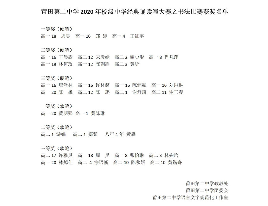 2020年校级中华经典诵读写大赛之书法比赛获奖名单_01.jpg